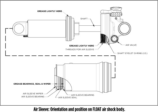 Float CTD and RP23 SSD Modifications